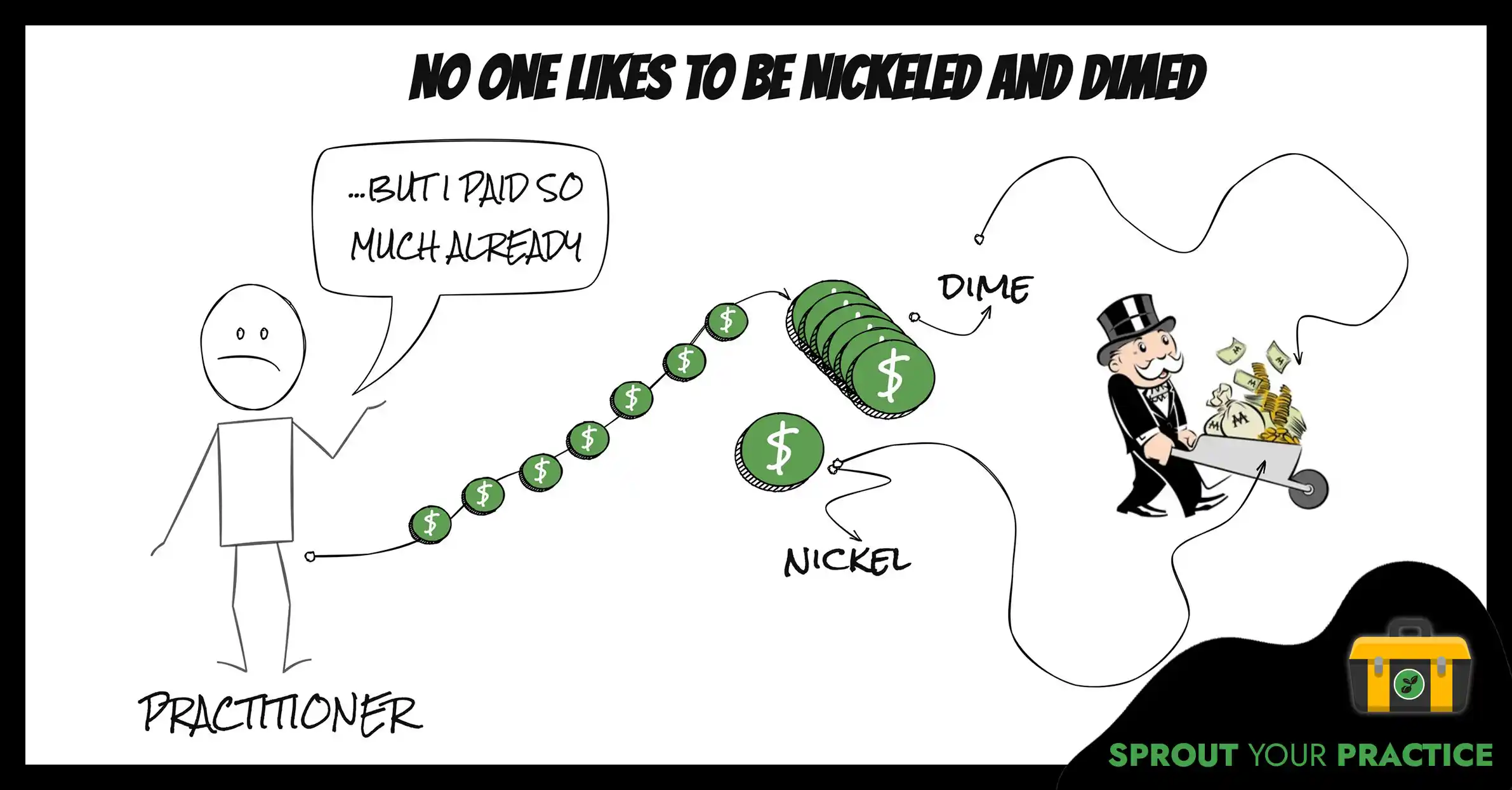 Graphic_showing_practitioner_getting_nickeled_and_dimed
