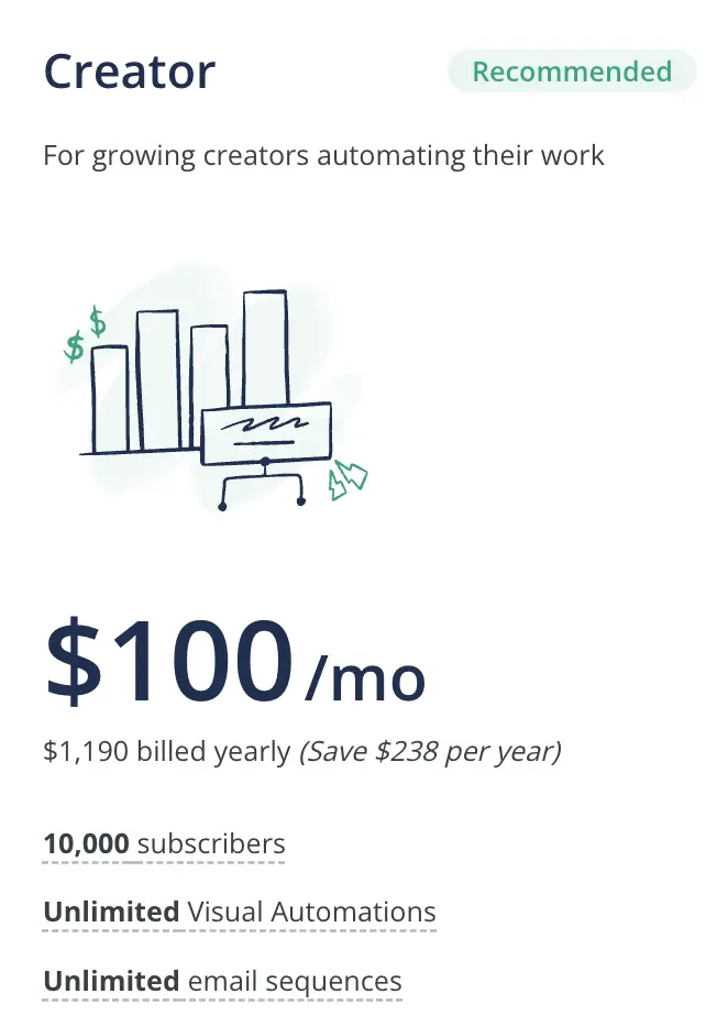 Graphic_Showing_Creator_Plan_ConvertKit_yearly_subscription