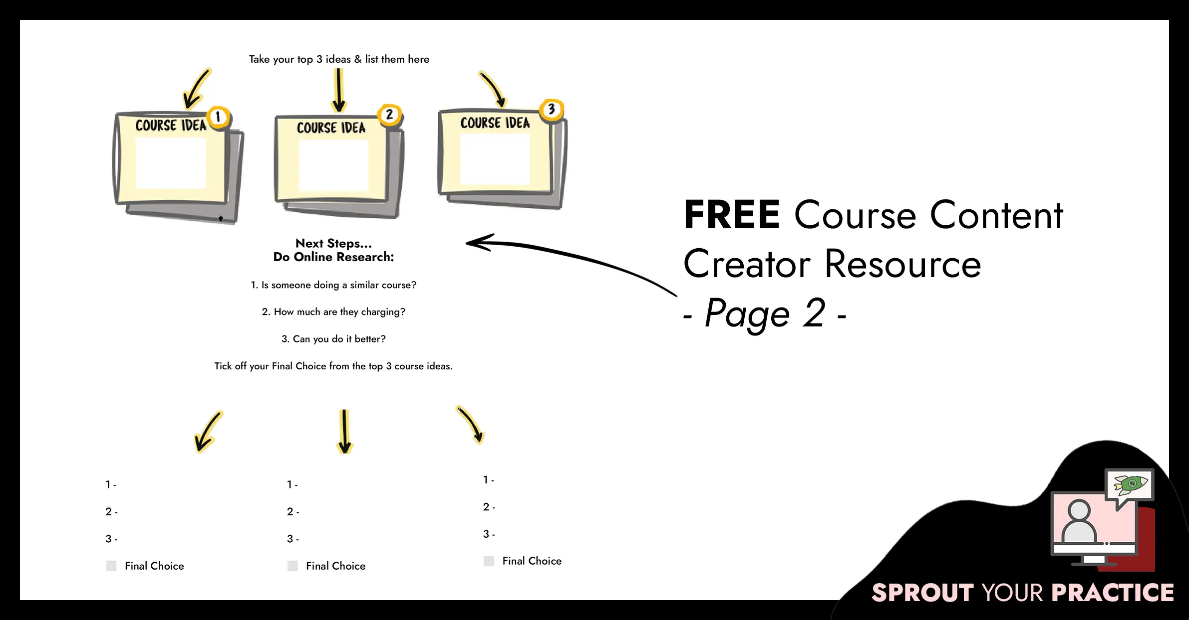 Infographic showing a three yellow boxes where to top three ideas for your online course