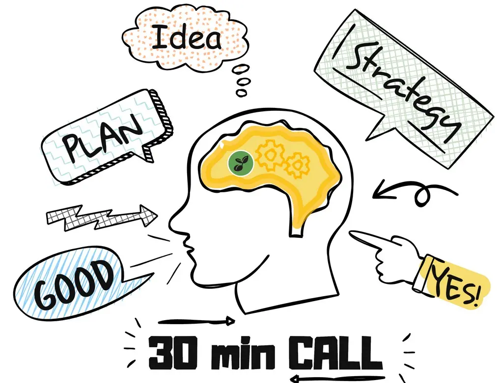 Graphic showing a head with a brain with sings around that say good plan idea strategy yes