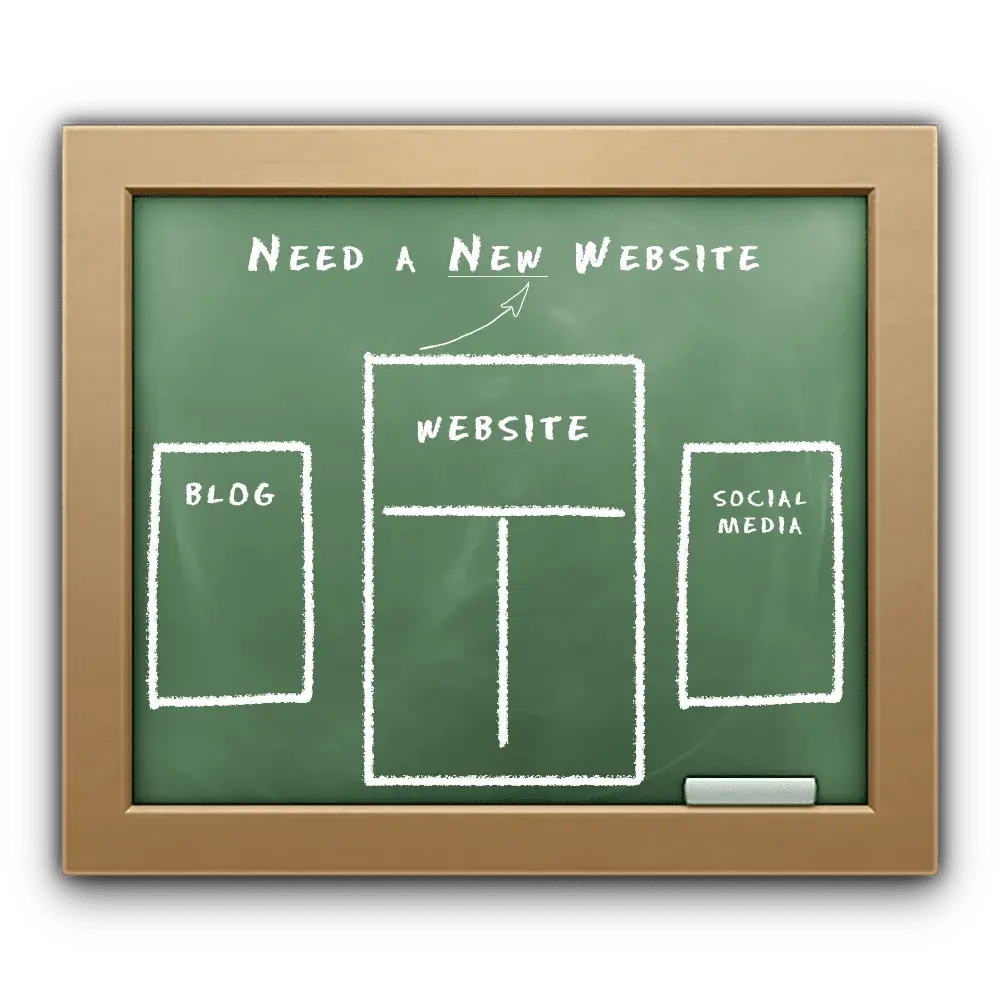 Green chalkboard with a brown wooden frame illustrating a plan to create a website and blog in white chalk