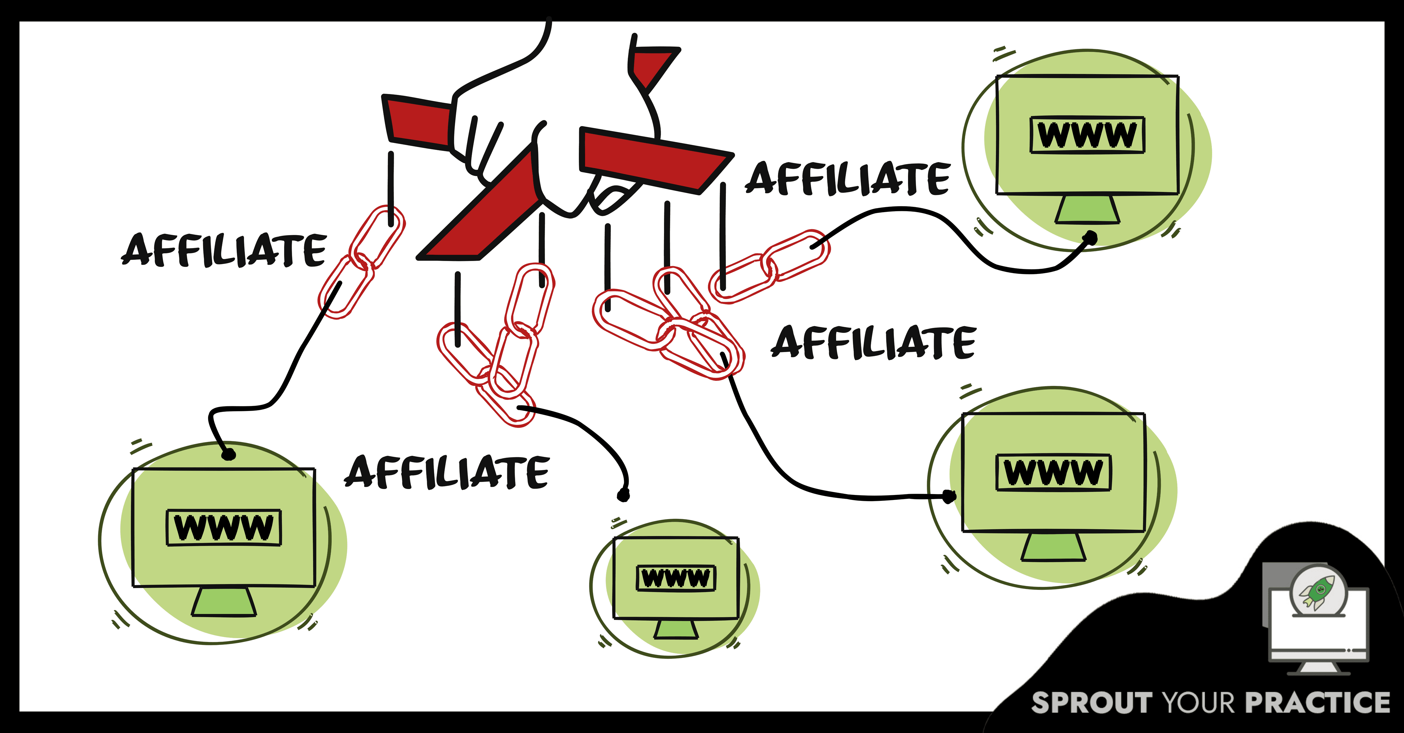 Graphic showing practitioner’s websites controlled by affiliate marketing links