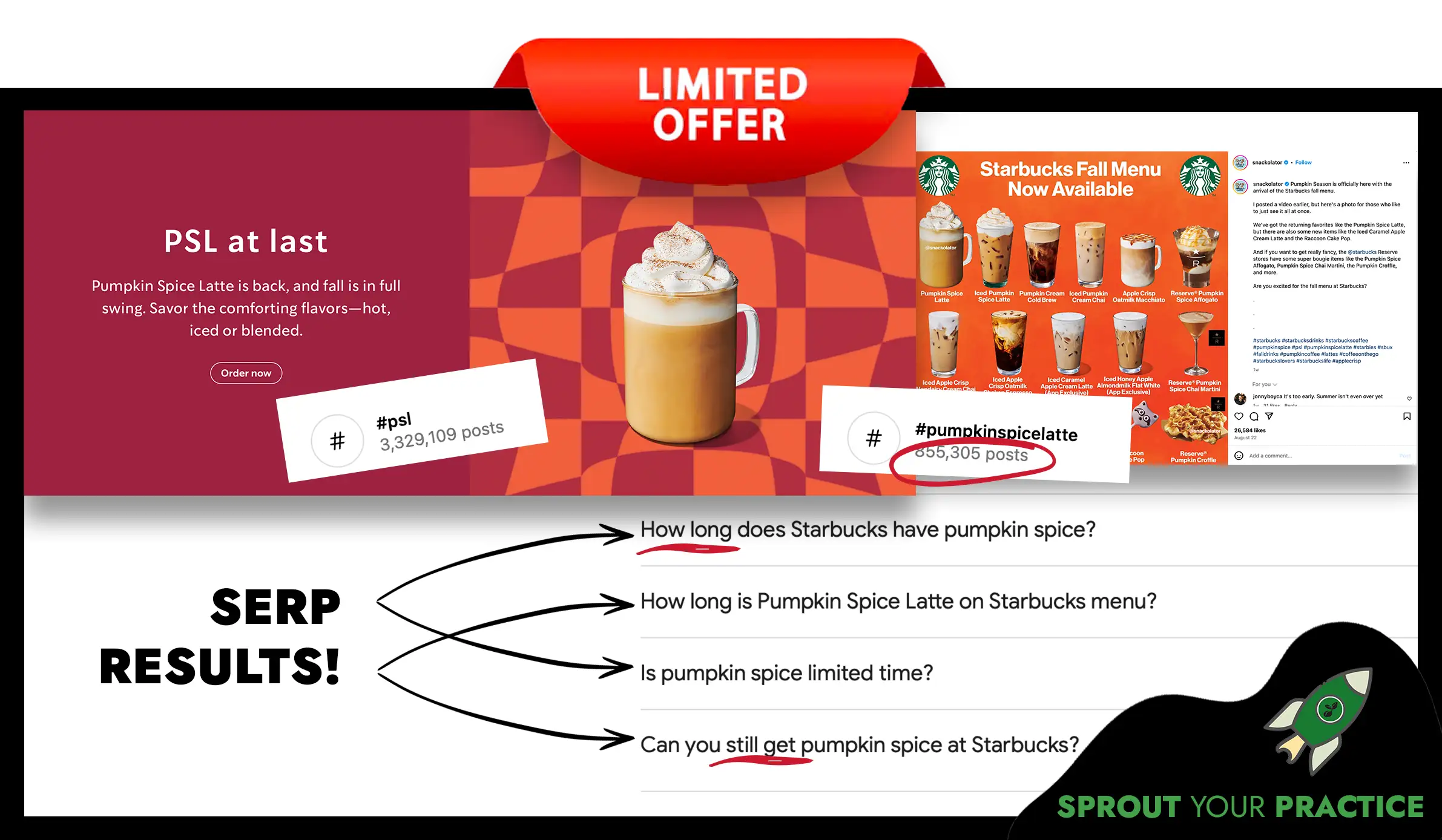 Graphic showing the Startbucks Pumpkin Spike Latte Limited Time Offer