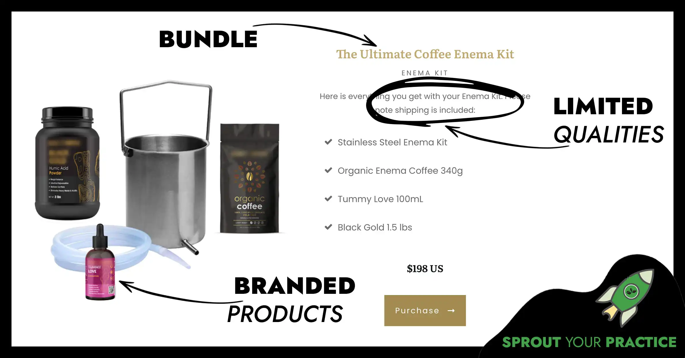 Branded Wellness Kits